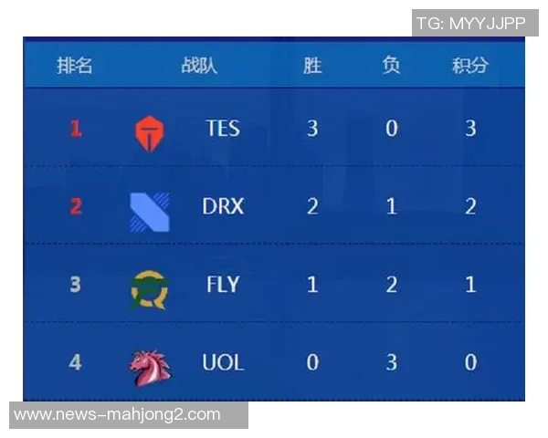 S15LOL赛事分析与CSGO热点解读聚焦TES战队的精彩反击策略