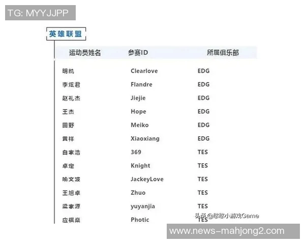 2026电竞新闻深入探讨数据分析TES在不同节奏下的表现与影响因素分析